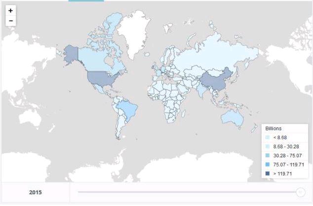 میزان سرمایه گذاری مستقیم خارجی در نقاط مختلف جهان در سال 2015
